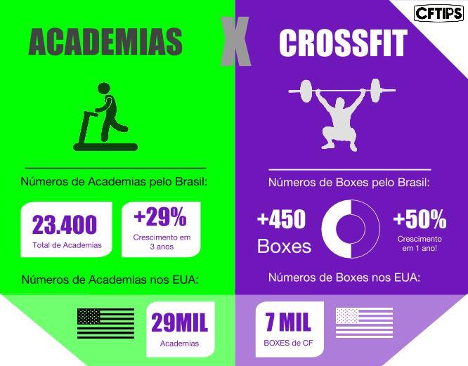 Marketing Digital para academias e Box de Cross Training – D1Fitness